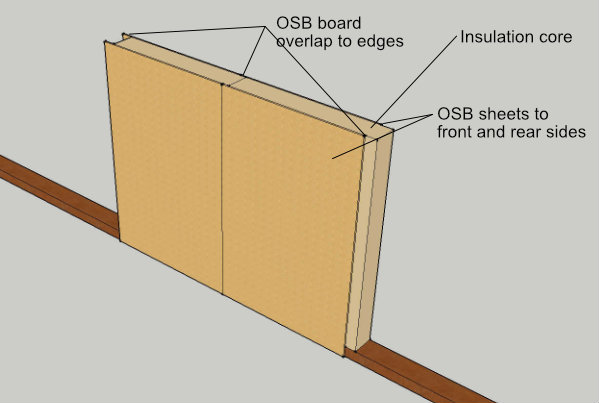 Sip Panel Home Kits Explained