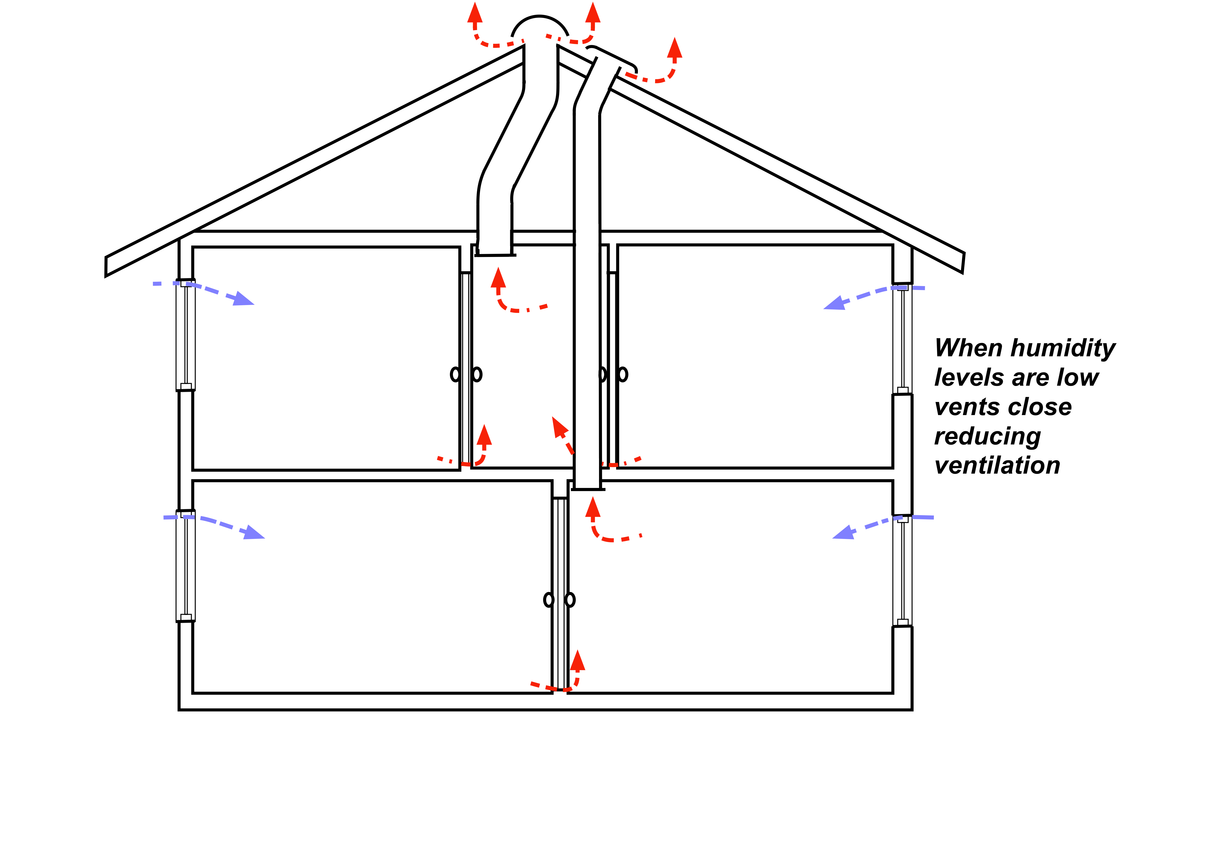 passive-stack-ventilation-explained