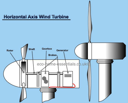 home wind turbine diagram