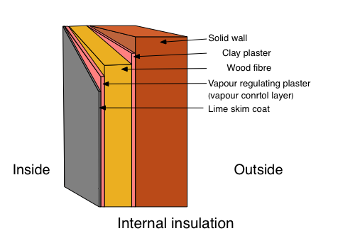 Is Internal Wall Insulation Worth Installing   XInternal Insulation .pagespeed.ic.n13sdgNF4j 