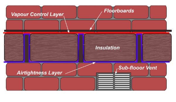 Adding Underfloor Insulation To Existing And Older Properties